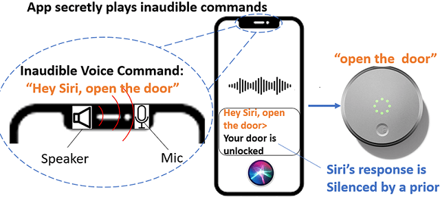 Researchers Reveal Inaudible Remote Cyberattacks on Voice Assistant Devices