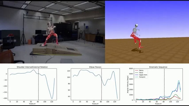 SwRI Markerless Motion Capture Project Optimizes Baseball Pitchers’ Movements